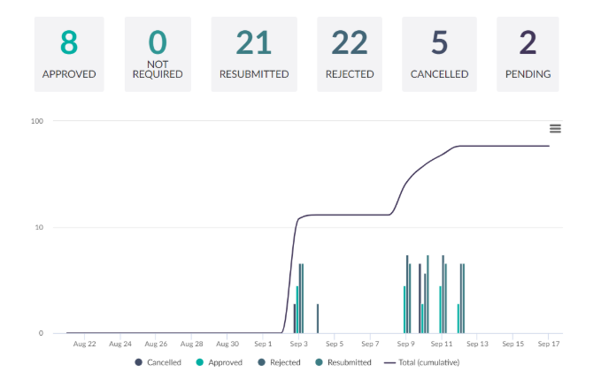 Plumber workflow dashboard